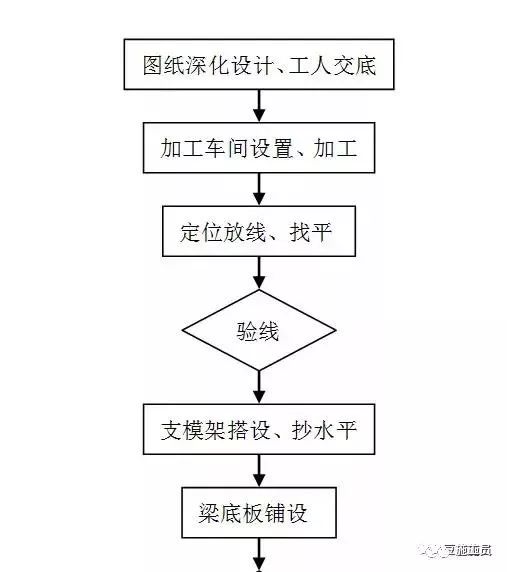 1691545644305_5 构筑模板怎么用_构筑用模板是什么板材_构筑模板用什么资料制作