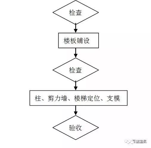 1691545644305_6 构筑用模板是什么板材_构筑模板用什么资料制作_构筑模板怎么用