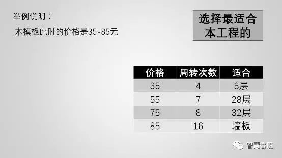 1691546451292_20 构筑模板用于什么_构筑模板用什么资料制作_构筑模板怎么用
