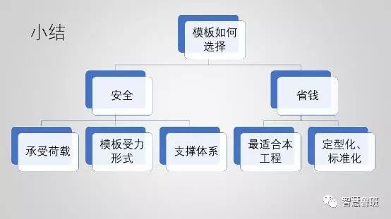 1691546451292_24 构筑模板用于什么_构筑模板用什么资料制作_构筑模板怎么用